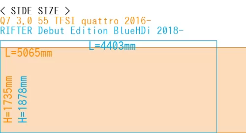 #Q7 3.0 55 TFSI quattro 2016- + RIFTER Debut Edition BlueHDi 2018-
